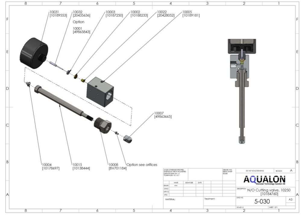 Pneumatic cutting valve