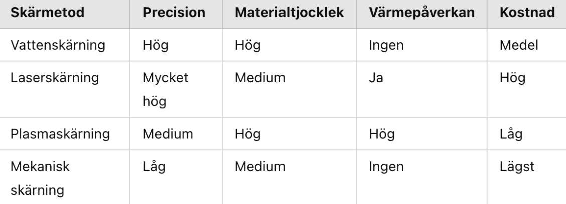 Jämförelse